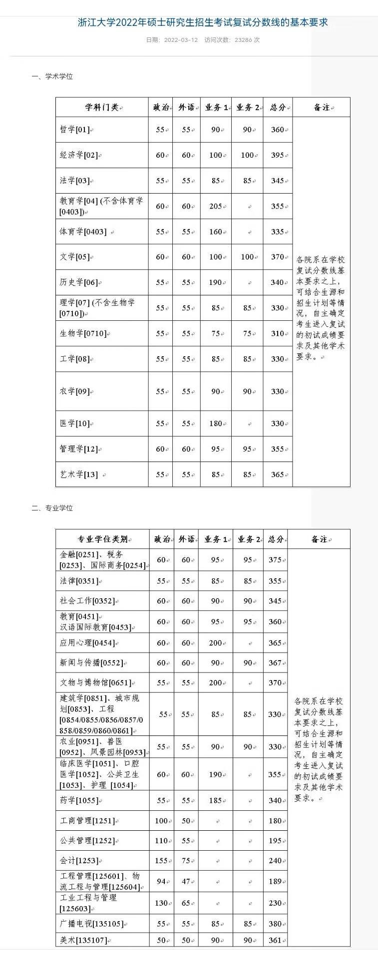 浙江大学研究生招生网(同济大学浙江学院官网)