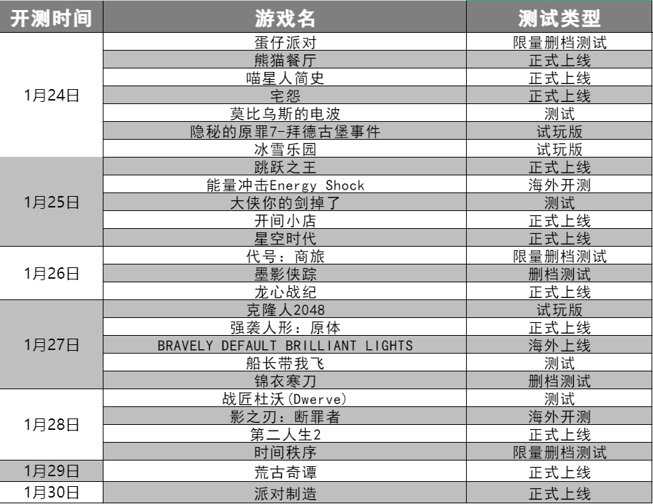 最新手游测试时间表(手游测试时间表17173)