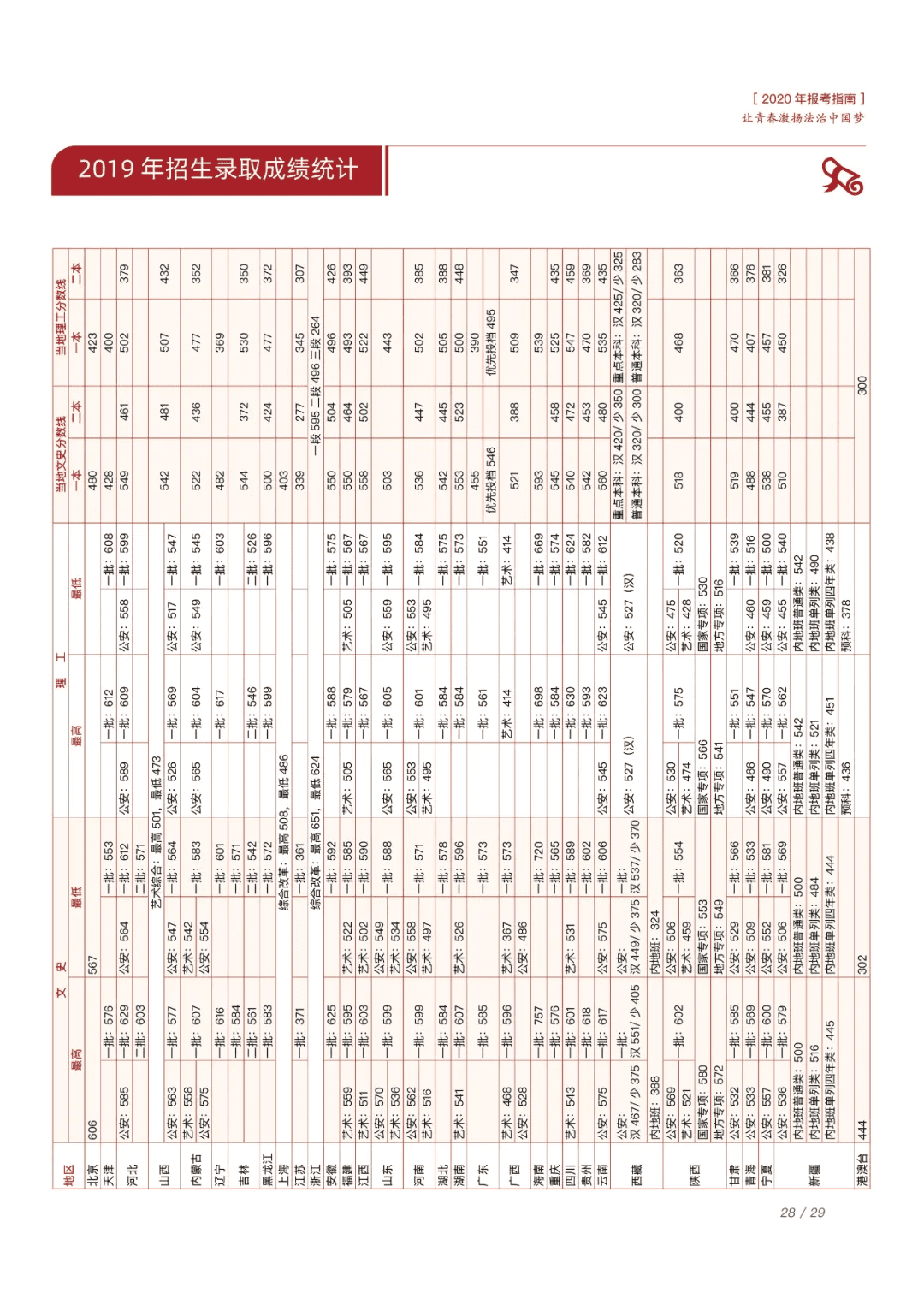 西北政法大学代码2020(法学学硕考试方式)