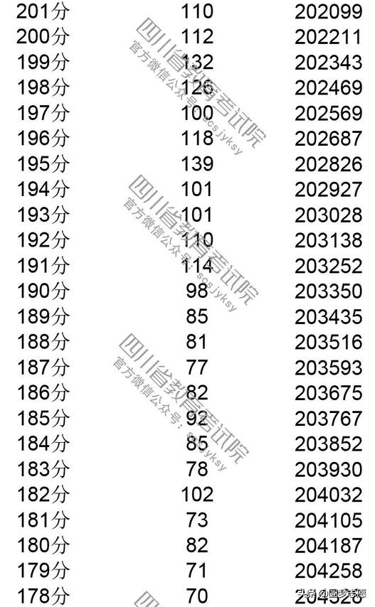 2019年四川高考一分一段(川大高考一分一段)