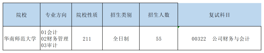 mbaacc出招表(读mba)