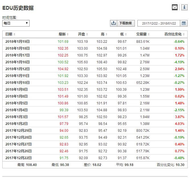 新东方英语培训学校(新东方还有英语培训班吗?)