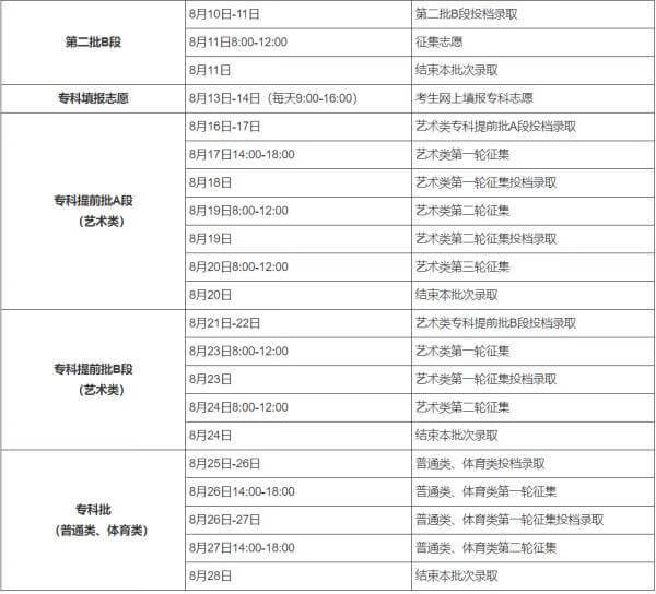 2021年高考录取时间表辽宁(高考录取时间安排)