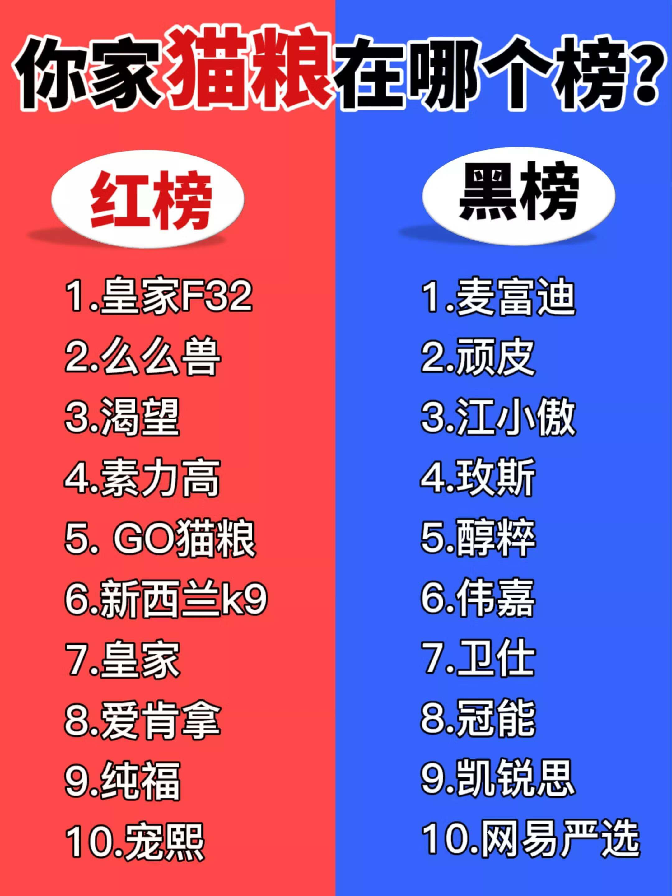 2019中国十大毒猫粮(315曝光猫粮)