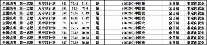 华南师范大学考研全攻略！建议收藏