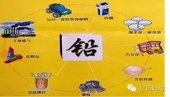 铅超标怎么检测(铅含量多少算超标)