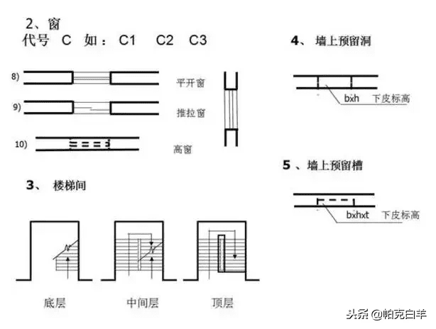 施工图纸图片(建筑施工图纸)