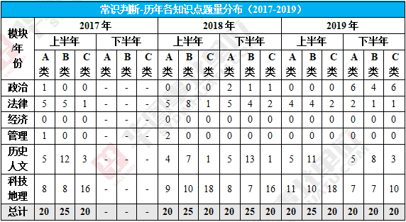 题型分为哪些类型(题型有哪些)