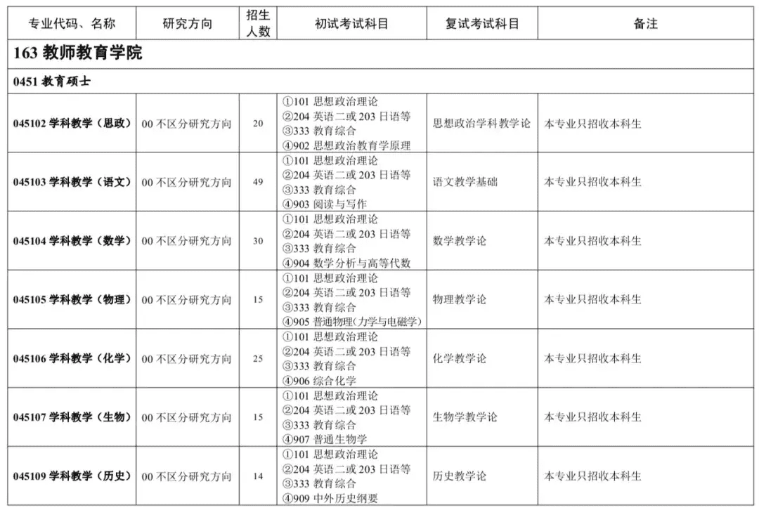 浙师大研究生网报公告(中国考研网官网)