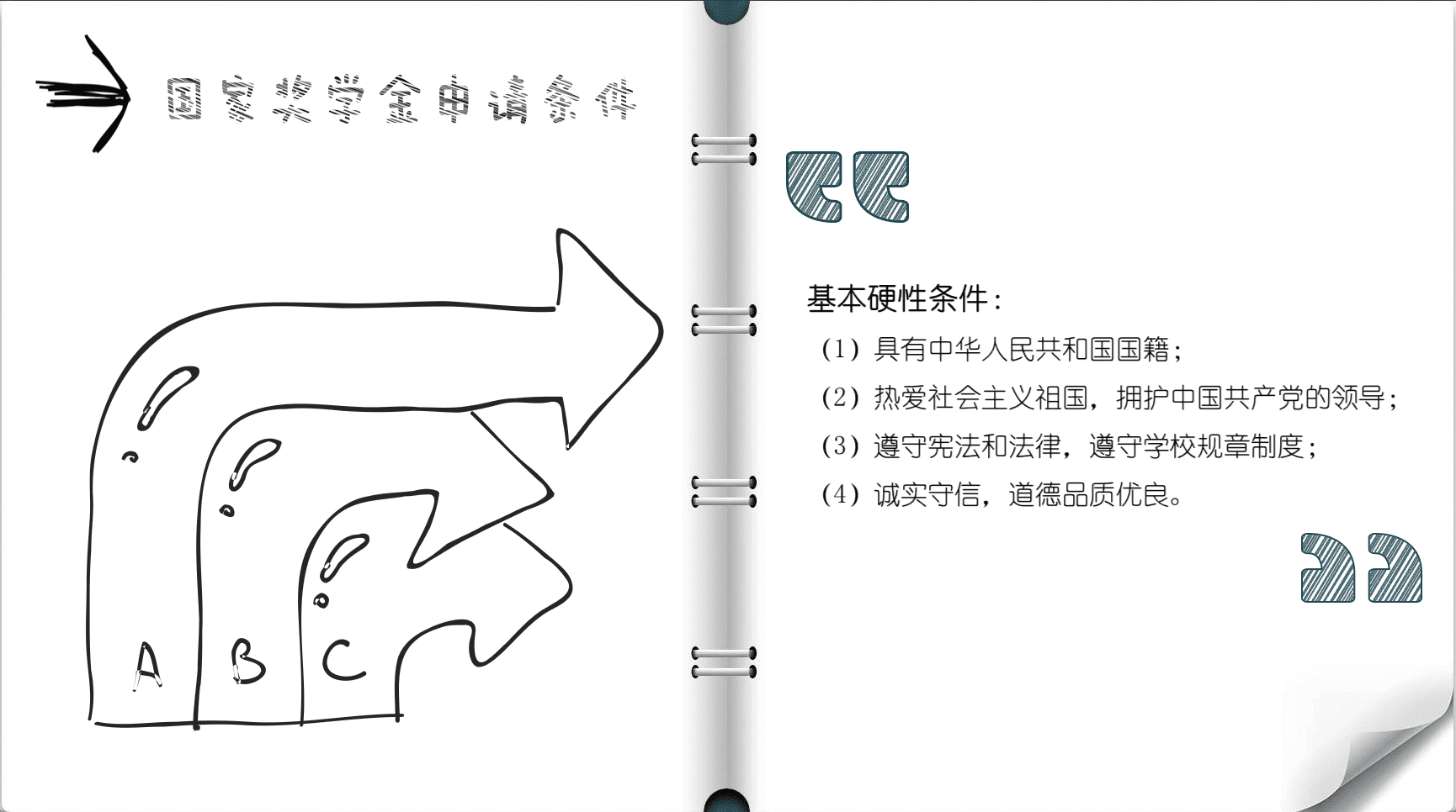 奖学金评定标准(奖学金评定时间)