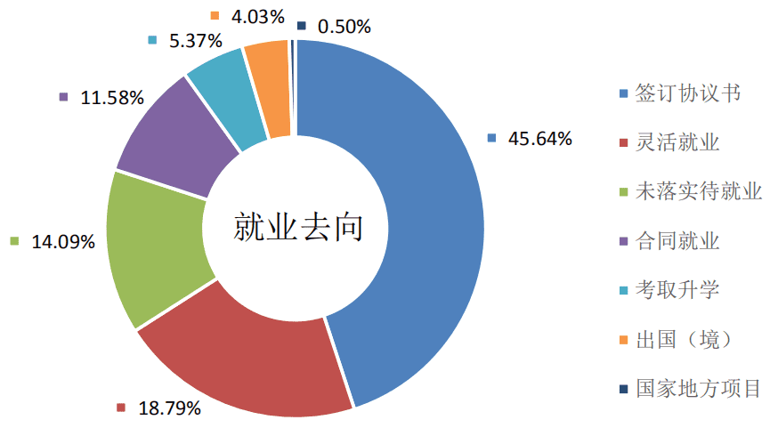 上海海关学院就业前景(上海海关学院就业的真实情况)