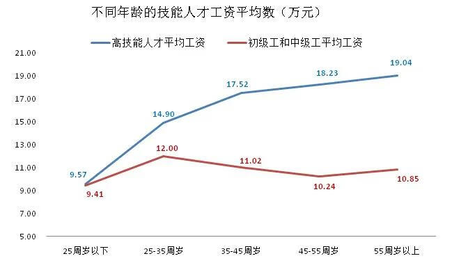 药剂师工资一般多少(医院药剂师工资高吗)