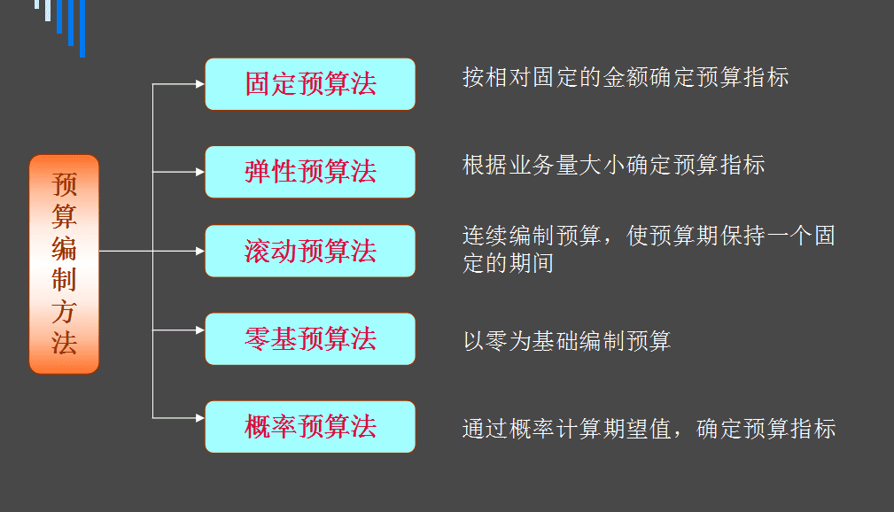 全面预算管理(全面预算概念)