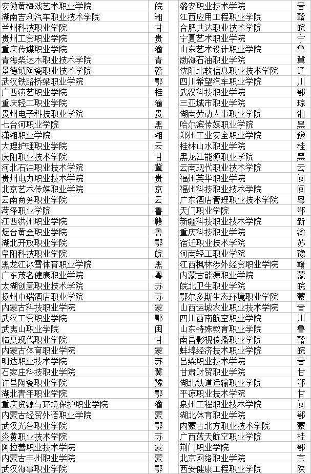 职业学校排行榜(湖南省职业技术学校排名)