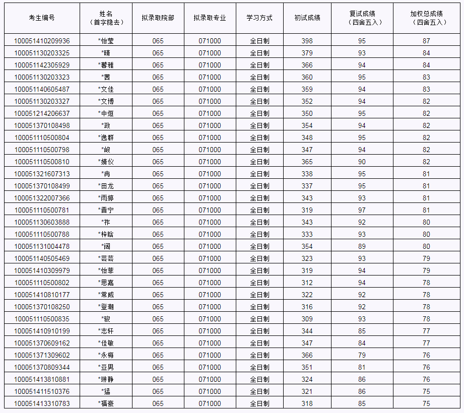 北工大研招网录取(北京工业大学研招网2022)