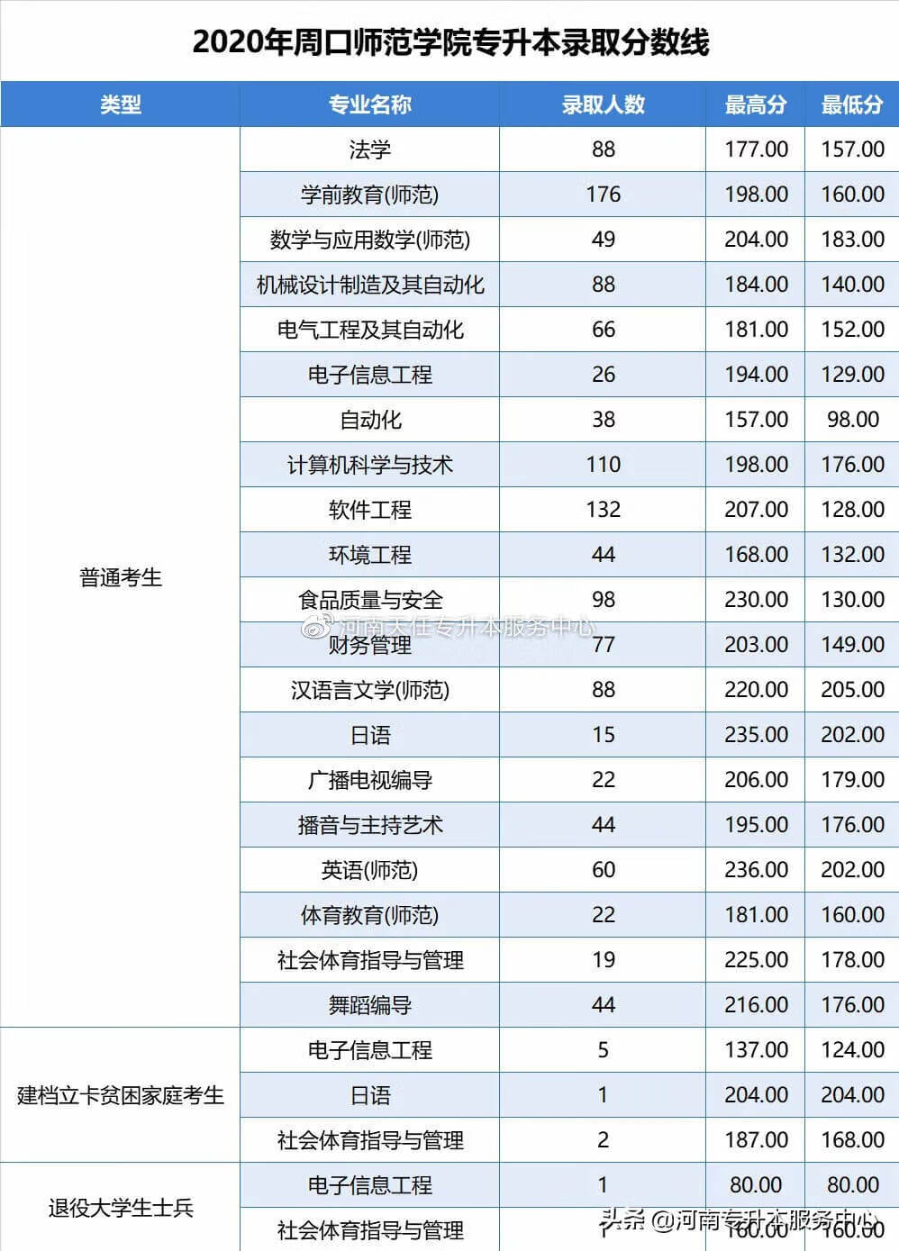 郑州华信学院成绩查询(郑州华信学院简介)