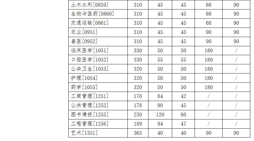 浙江大学研究生招生网(同济大学浙江学院官网)