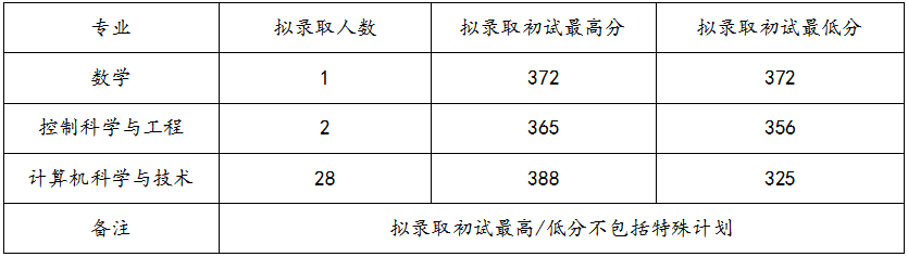 吉林大学研究生招生简章(吉林大学研究生招生办电话)