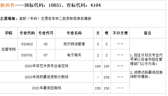 2021年315分的排名(2021年什么年)