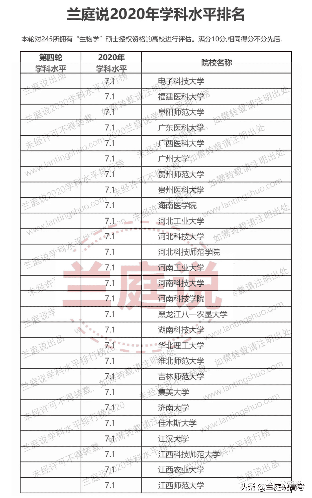 生物细胞学专业大学排名(细胞生物学全球大学排名)