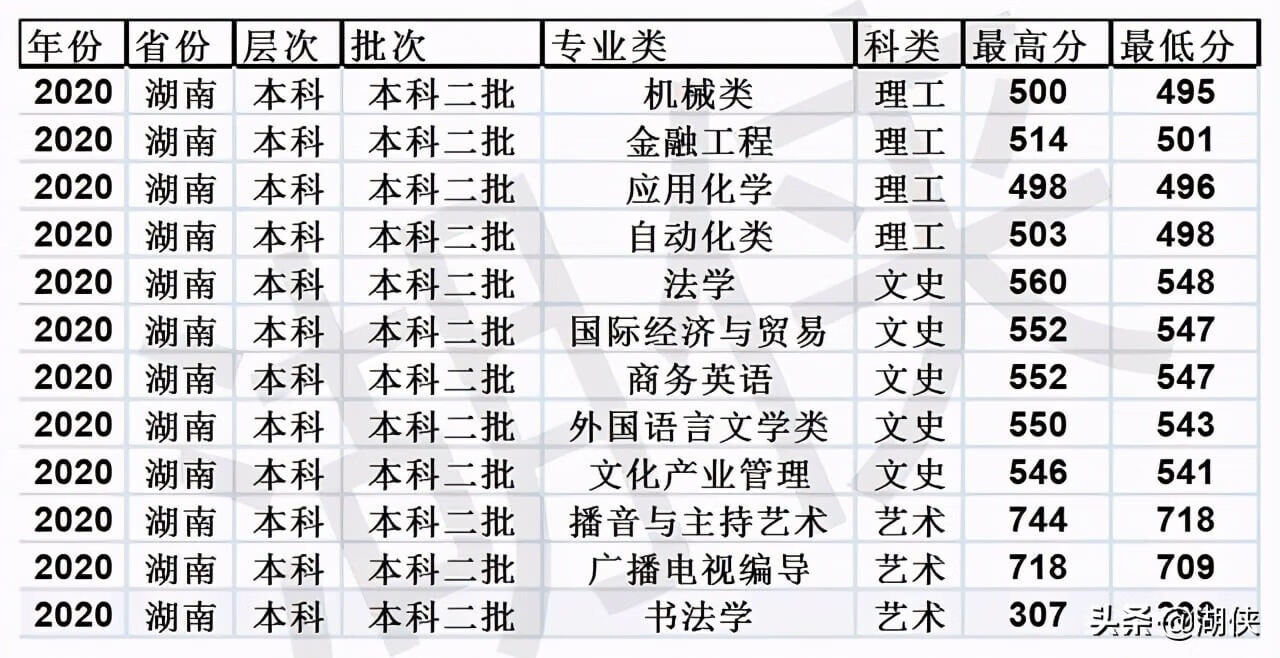 山东临沂大学是几本(临沂大学是几本院校)