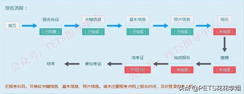 pets4相当于英语几级(pets4和cet4哪个难)