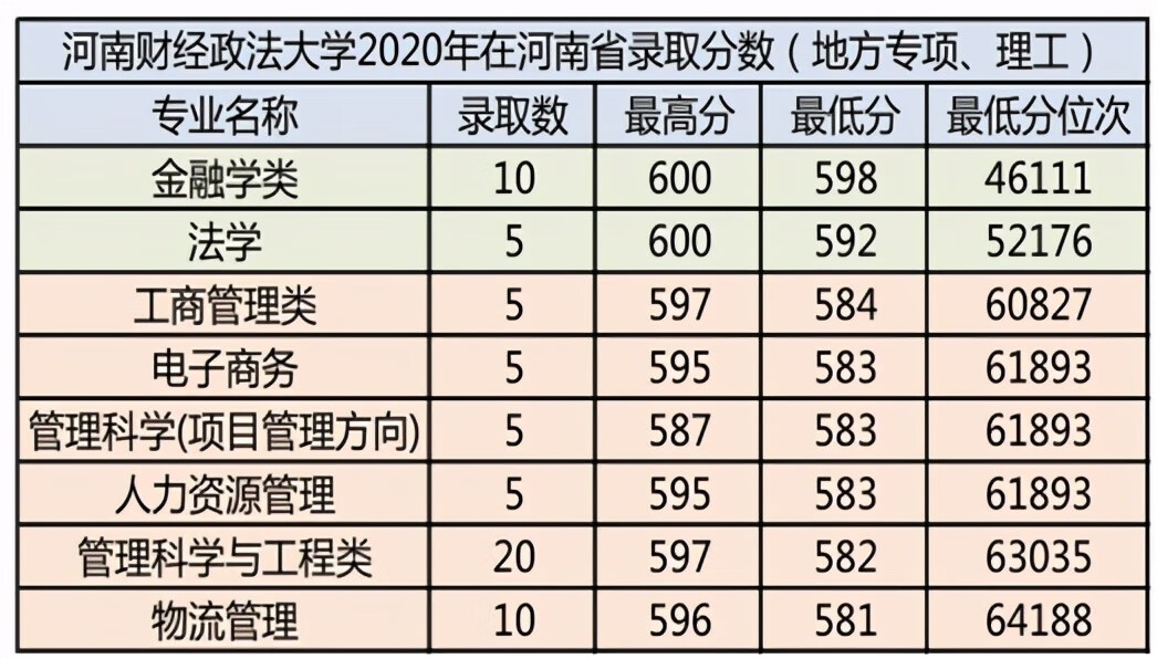 河南财经政法大学绩点查询(河南财经政法大学研究生查询)