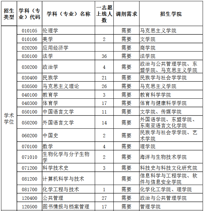 广西民族大学研究生院电话(云南民族大学研究生)