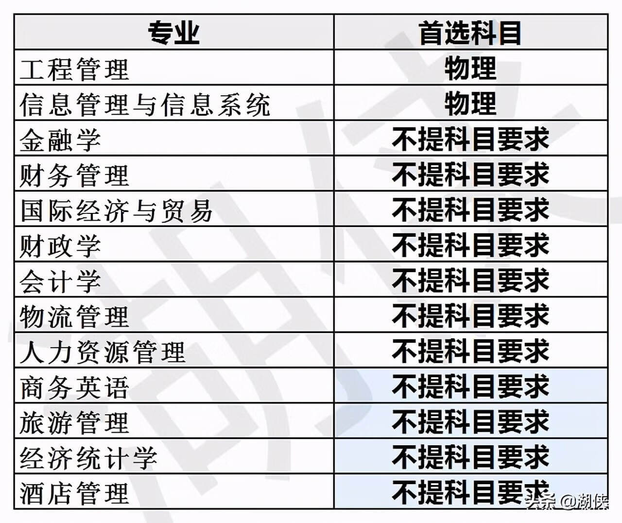 高考多少分能上大连财经学院