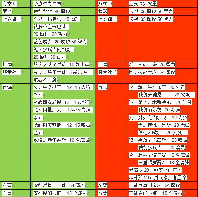 dnf加点模拟器[dnf加点模拟器下载]