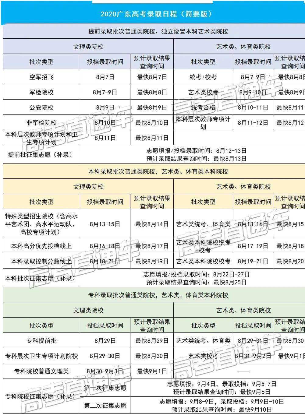 什么时候知道录取情况2020(成考录取结果什么时候公布)