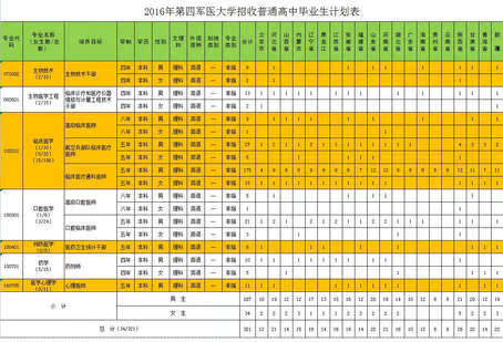 解放军理工大学录取分数线2019(解放军理工大学录取分数线2019)