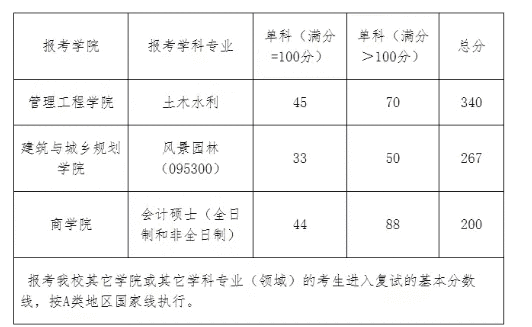 青岛理工大学研究生处在哪(青岛理工大学研究生处电话)