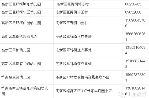 济南大风车幼儿园地址(济南大风车彩虹湖幼儿园)