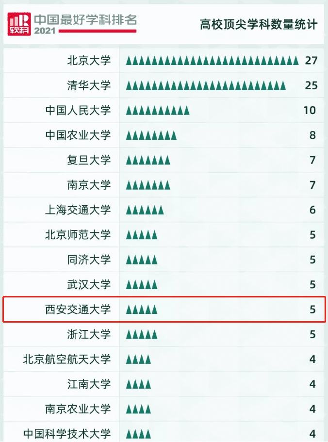 西安交大专业排名榜(西安交通大学各专业排名)