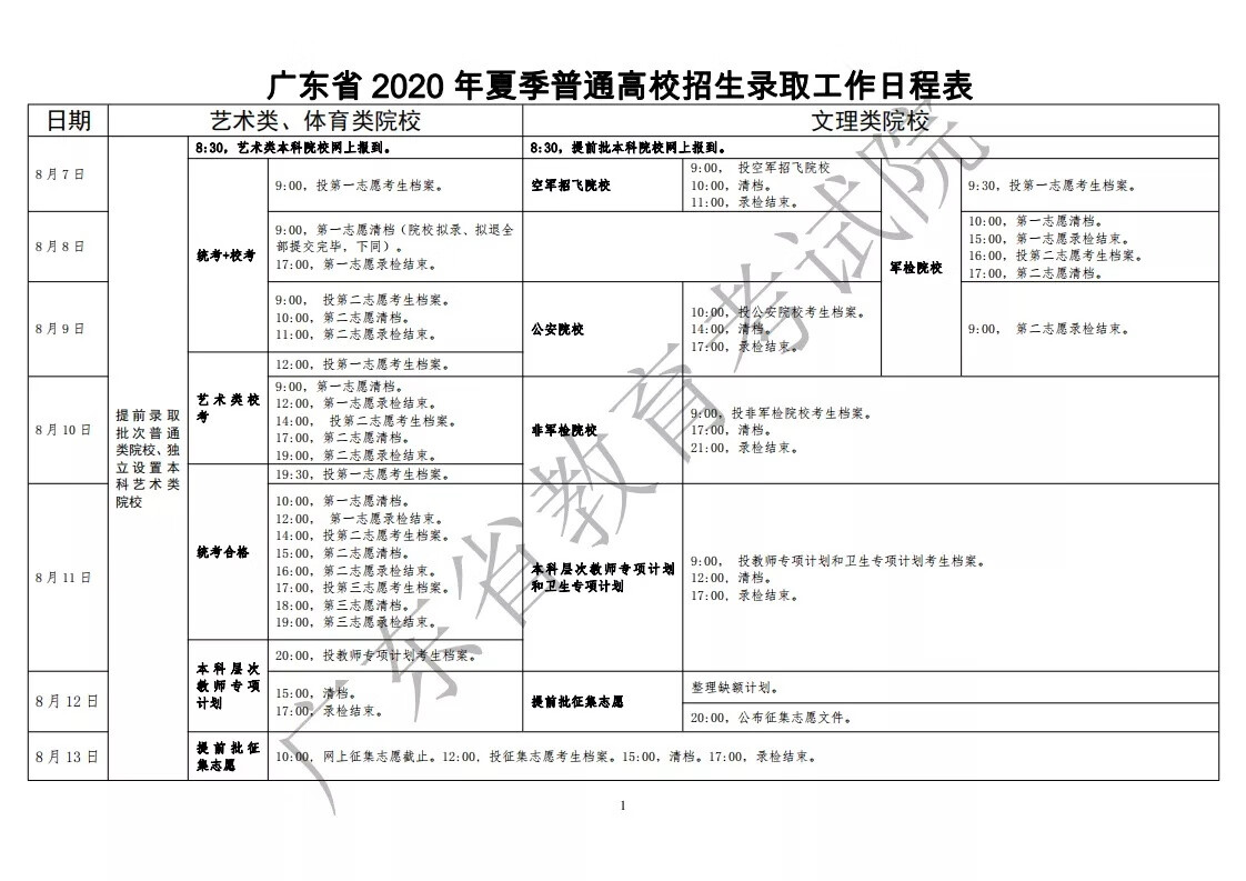 8月7日开始！广东高考录取日程表公布