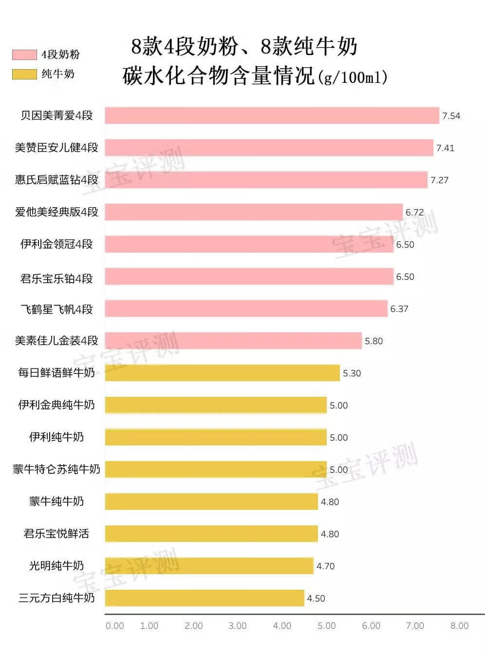 安婴儿4段(安儿宝)