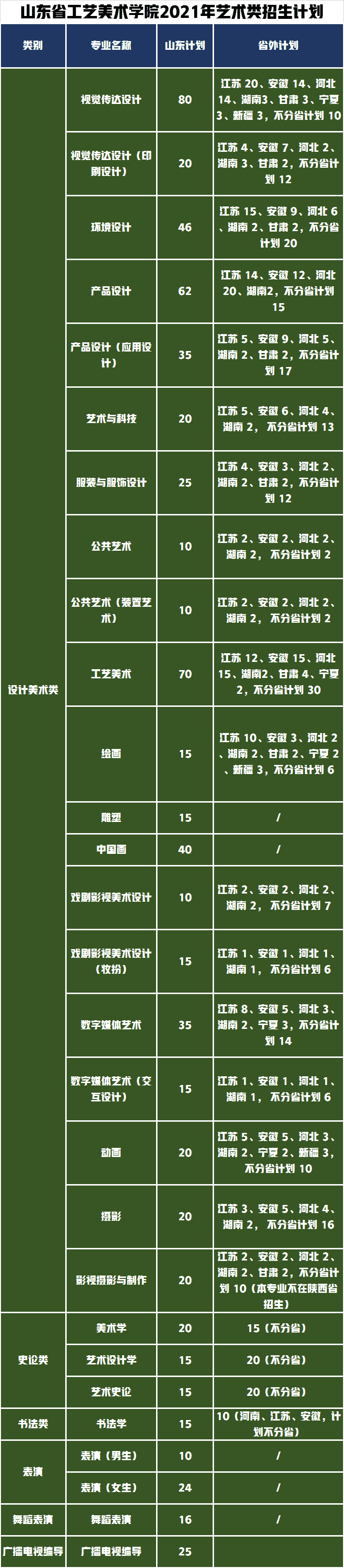 山东工艺美术学院通知书查询(山东工艺美术学院)