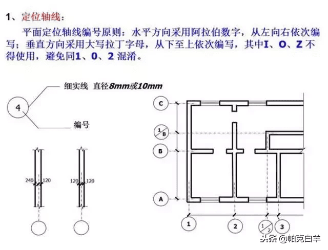 施工图纸图片(建筑施工图纸)