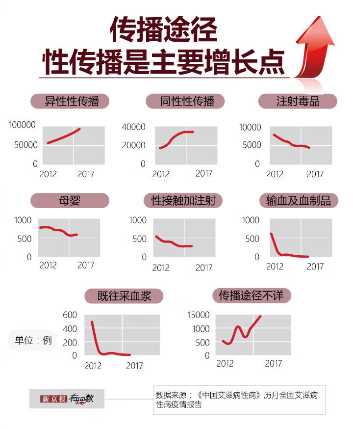 安全套可防艾滋病吗(安全套能有效防止艾滋病吗)