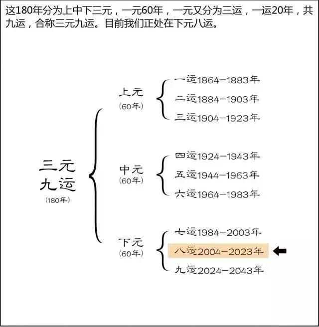 下元九运大门开在什么方位好(下元九运住什么房子最好)