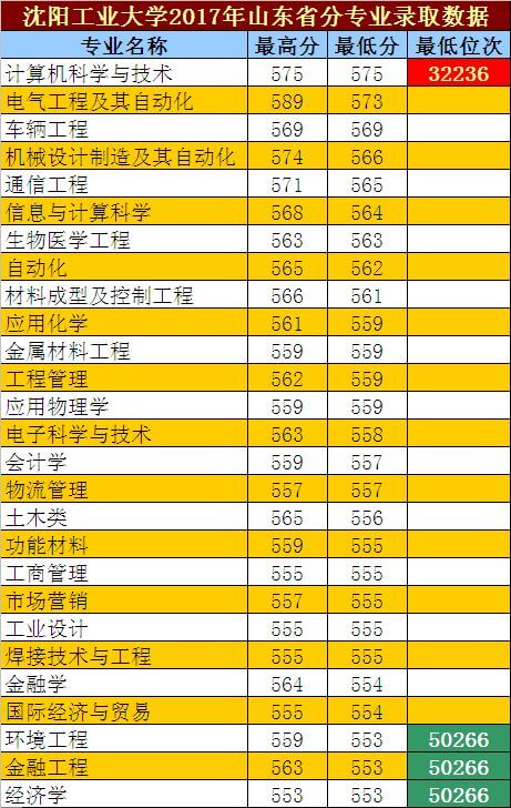 沈阳工业大学专科好吗(沈阳工业大学大专好考吗)