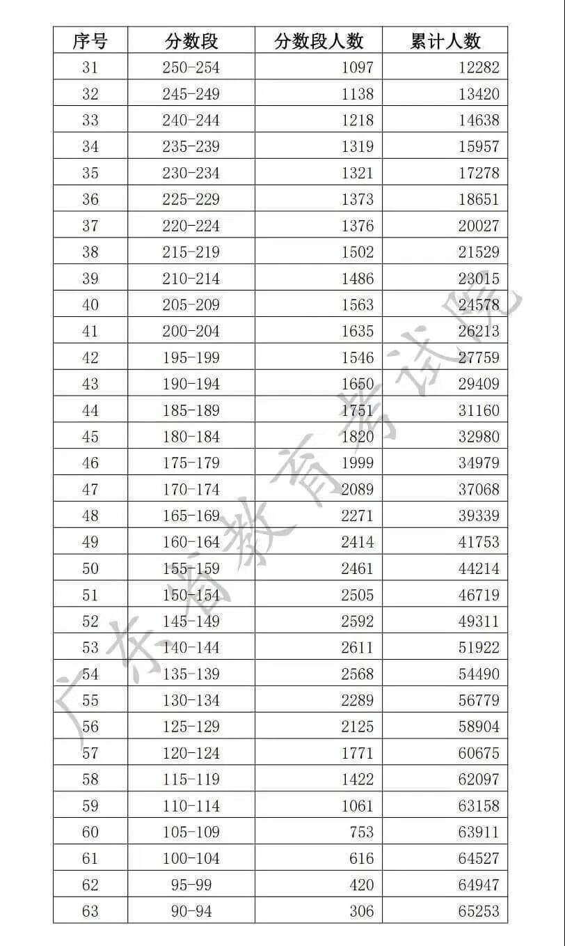 广东志愿填报时间2020(广东省报高考志愿时间)