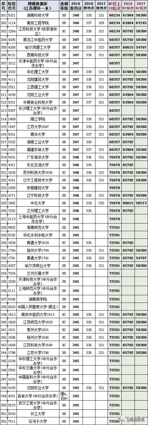 江苏高考志愿填报指南2020(2020江苏高考志愿填报指南)