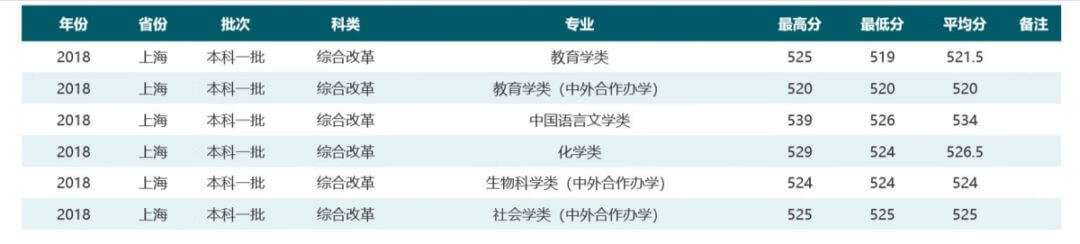 华中师范大学是985还是211学校在哪(华中师范大学排名全国第几)