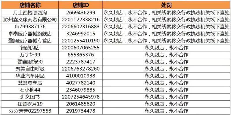 淘宝 口罩(淘宝买口罩)