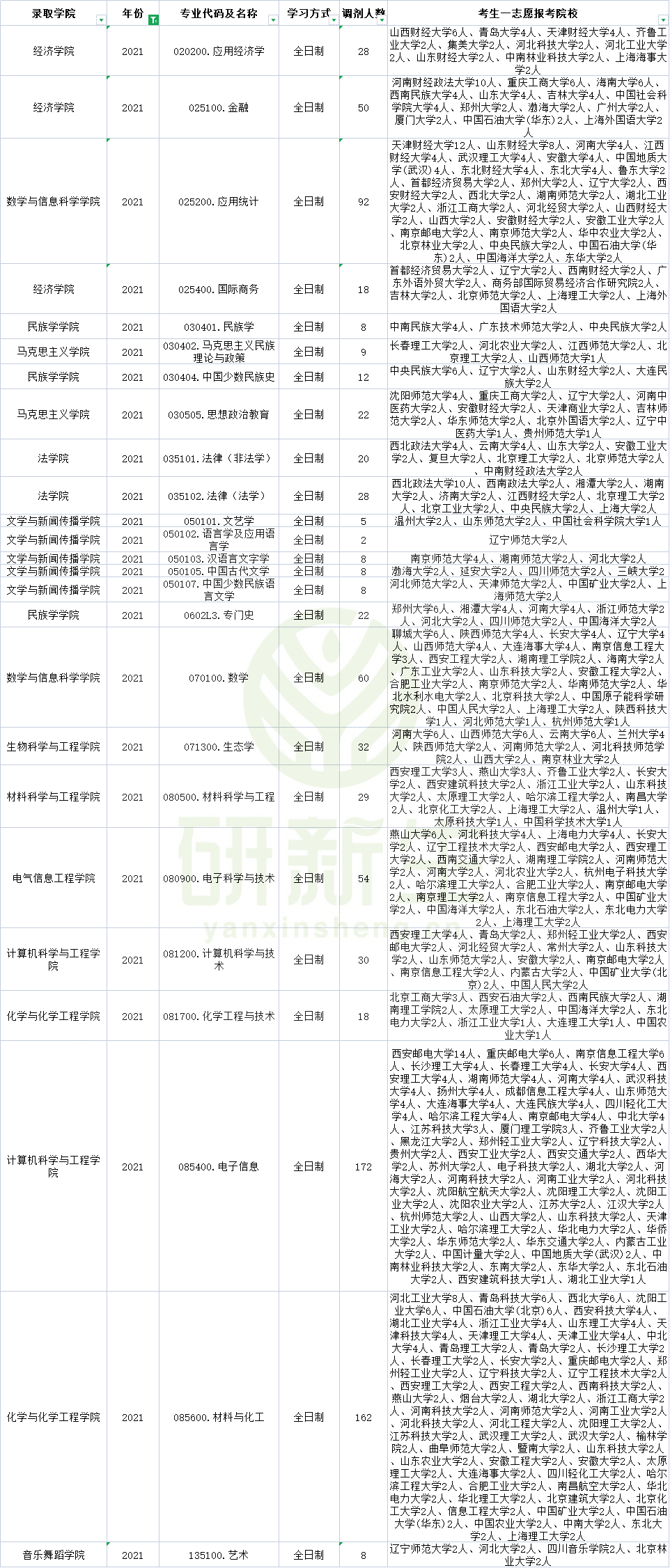 北方民族大学研究生院在哪里(北方民族大学官网)