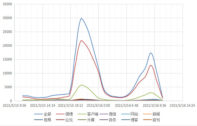 315晚会2021曝光内容后续(315晚会曝光名单2021)