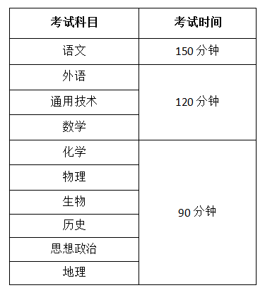 会考是什么？啥时候考？考啥？看完这篇你就知道了！