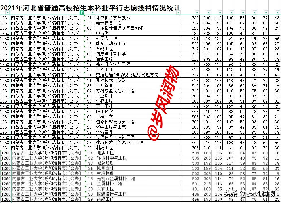 内蒙古工业大学体育教学部是不(内蒙古工业大学体育教学部电话)